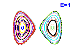 Poincaré section A=0, E=1